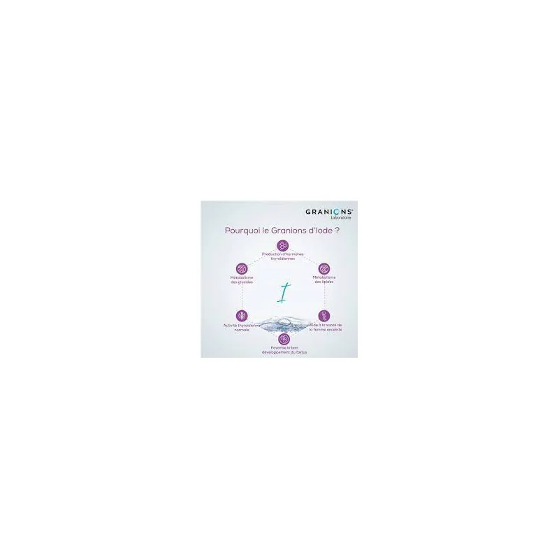 Mode d'emploi Granions D'Iode ampoules buvables, complément en iode naturel pour équilibre thyroïdien, Parapharmelle