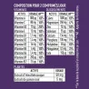 GRANIONS 22 VITAMINES, MINERAUX, PLANTES IMMUNITE - 150 µg d'IODE 100% des AR - Vit A B C D3 E +